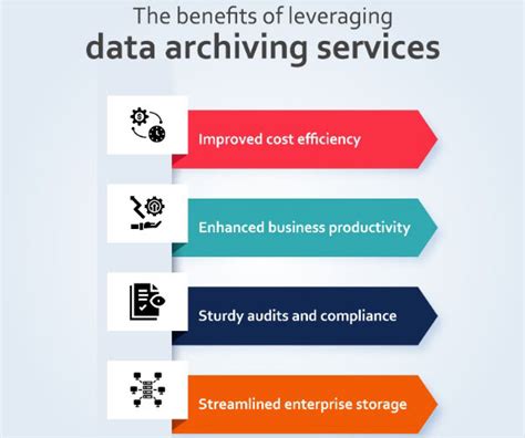 benefits of archiving data